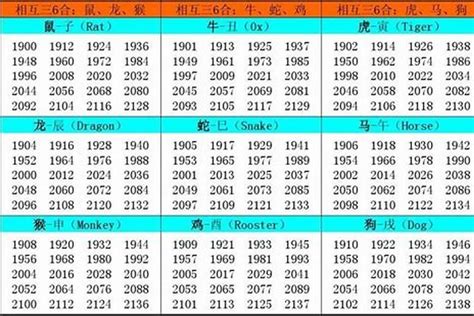 1997属相|1997 年出生属什么生肖